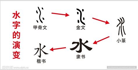 水 字|水《汉字字源》